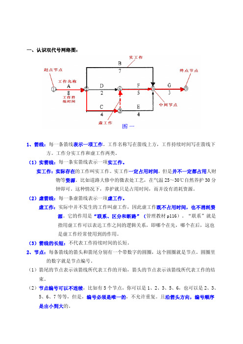 双代号网络图专题