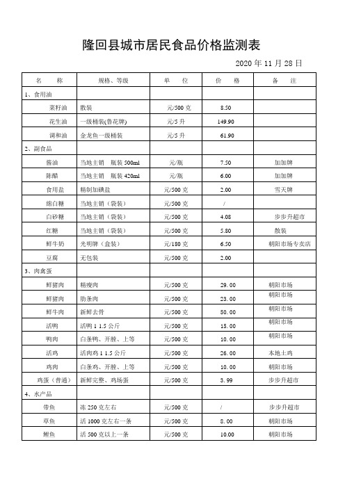 隆回县城市居民食品价格监测表