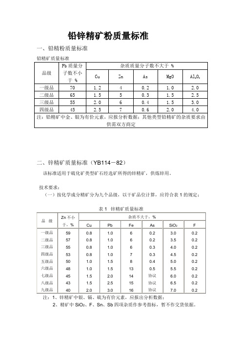 铅锌精矿粉质量标准