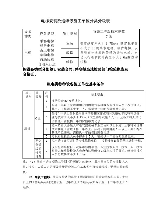 电梯维修C级许可条件要求及电梯维修安装资格证书