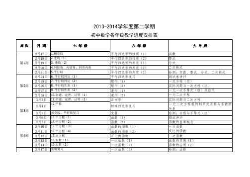 开发区初中2013-2014年第二学期数学教学进度表