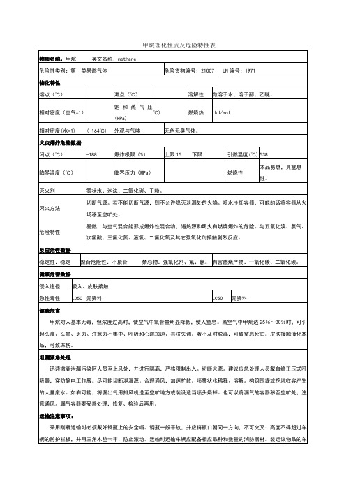 甲烷理化性质及危险特性表