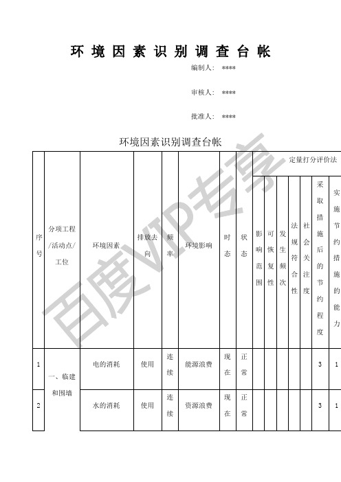 环境因素识别台帐