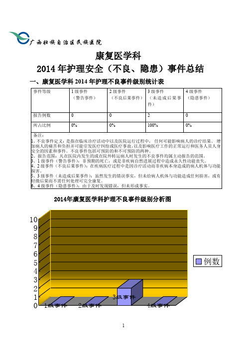 2014年护理安全(不良)事件年度总结.doc