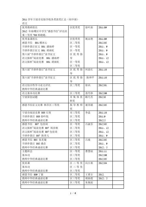 学年宁波市实验学校各类获奖汇总(初中部)