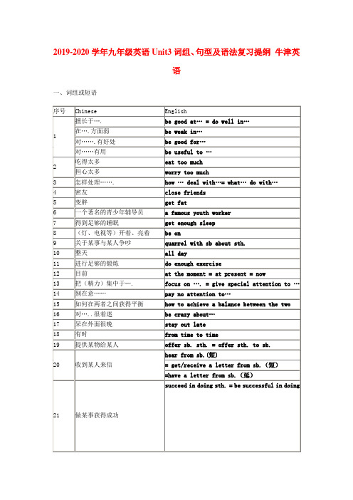 2019-2020学年九年级英语Unit3词组、句型及语法复习提纲 牛津英语.doc