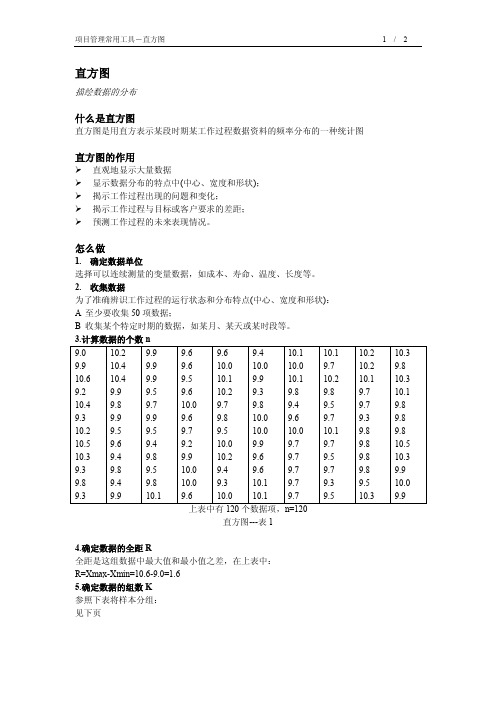 项目管理常用工具-直方图