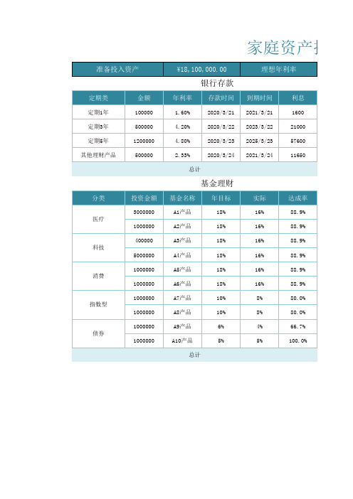 家庭资产投资理财规划表Excel模板