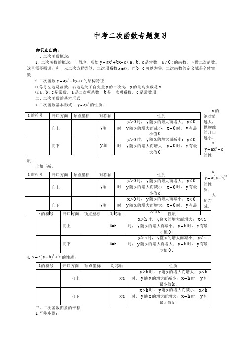 中考二次函数专题复习