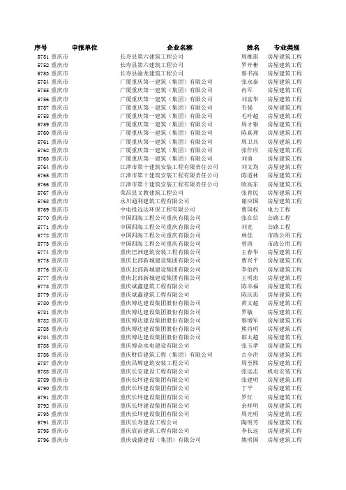 一级建造师执业资格考核认定收尾初审结果(重庆市)