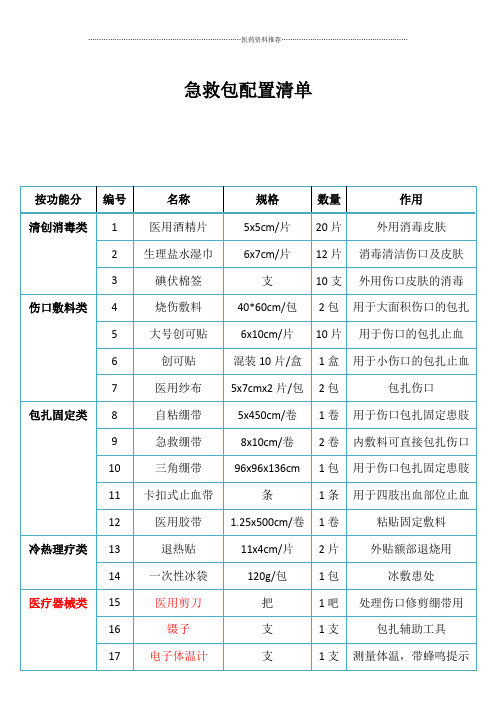 急救包配置清单 (1)精编版