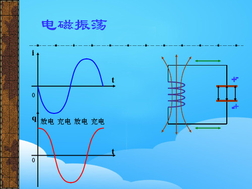 高二高三物理的14个课件20