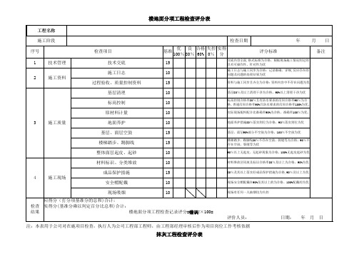 装饰装修工程检查评分表