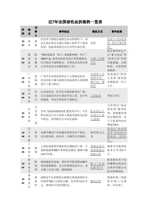 近7年全国恶性血拆案例一览表