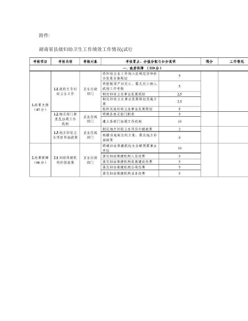 2011年县级妇幼卫生工作绩效考核表