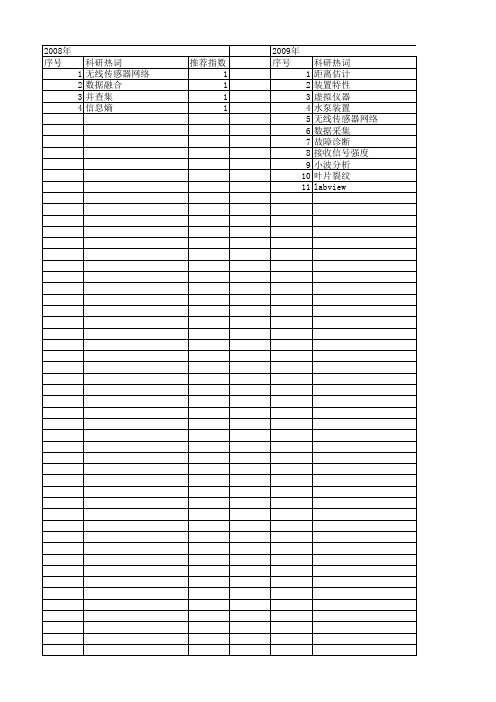 【江苏省自然科学基金】_能量采集_期刊发文热词逐年推荐_20140816