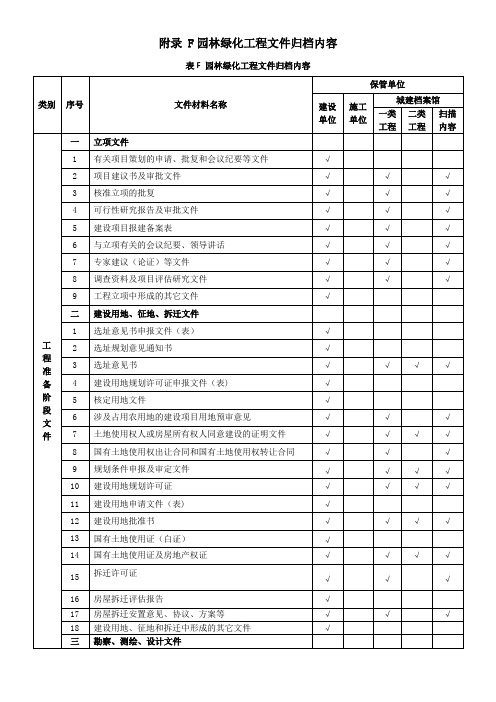 园林绿化工程竣工验收资料