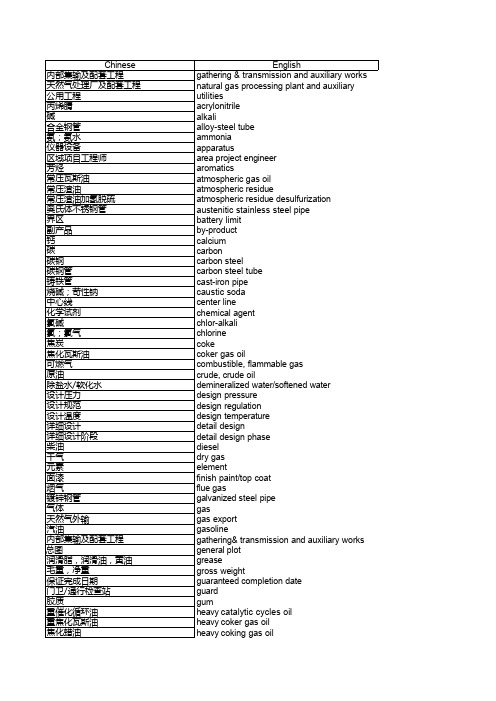 石油化工英语词汇-5万多条