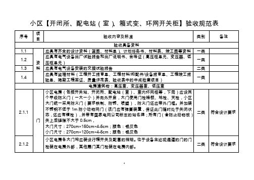 小区【开闭所、配电站(室)、箱式变、环网开关柜】验收规范表