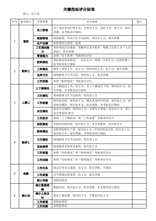 关键指标评分标准(生产部)