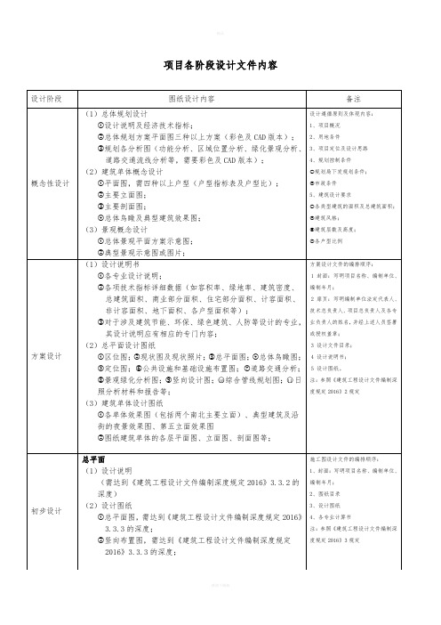 设计各阶段需要的图纸内容