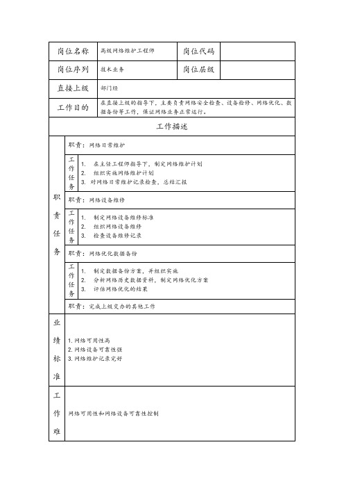 高级网络维护工程师--科技开发类公司岗位职责说明书