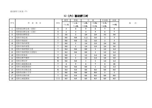 重庆轿车工时表价格(7)