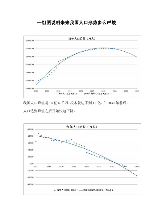 一组图说明未来我国人口形势多么严峻