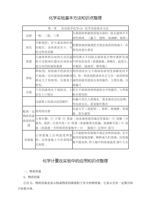 化学小高考复习