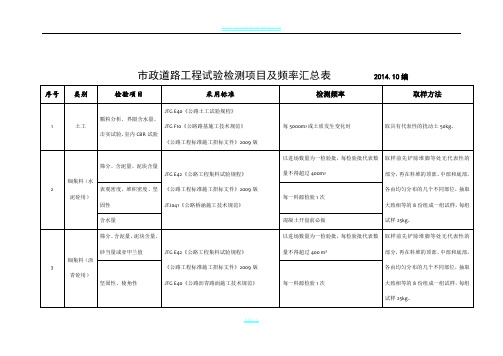 市政道路工程试验检测项目及频率一览表