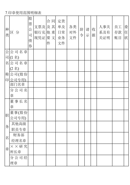 7.印章使用范围明细表