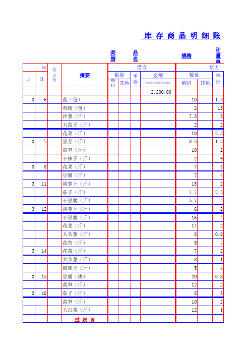 库存商品明细账表格