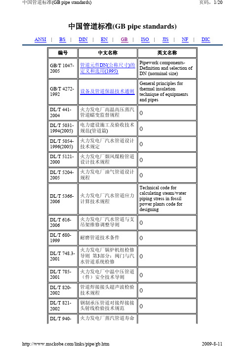 中国管道标准