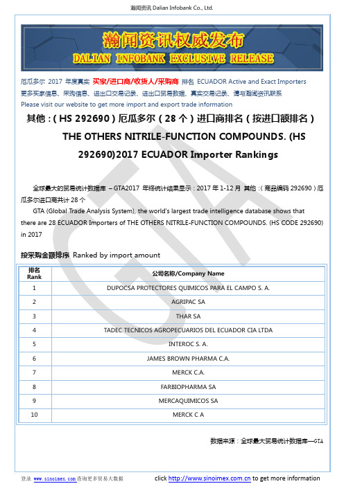 其他：(HS 292690)2017 厄瓜多尔(28个)进口商排名(按进口额排名)