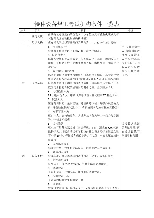 特种设备焊工考试机构条件一览表