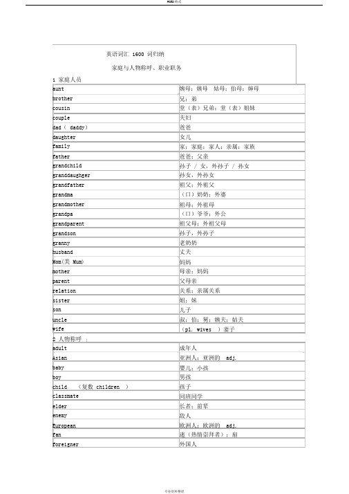 初中英语词汇分类归纳1600个