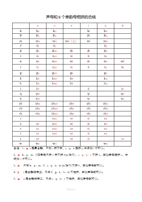 声母和6个单韵母相拼的总结