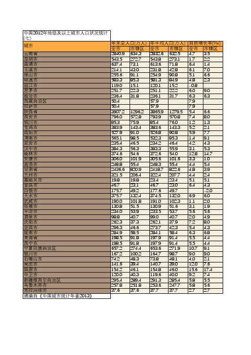 中国2012年地级及以上城市人口状况统计(七)