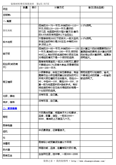 装修预算清单