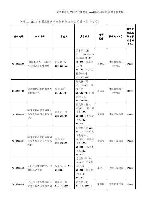 1“2020年国家级大学生创新创业计划项目一览40项