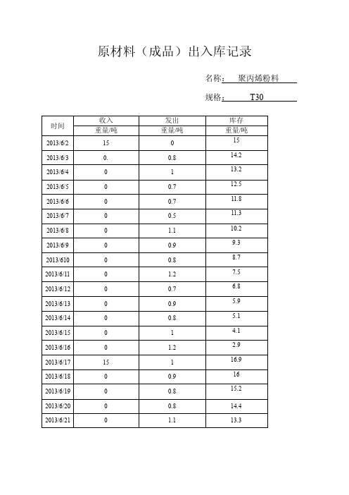 原材料出入库记录【优质】