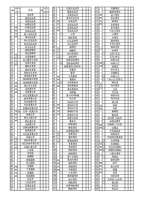 香料药用植物表格