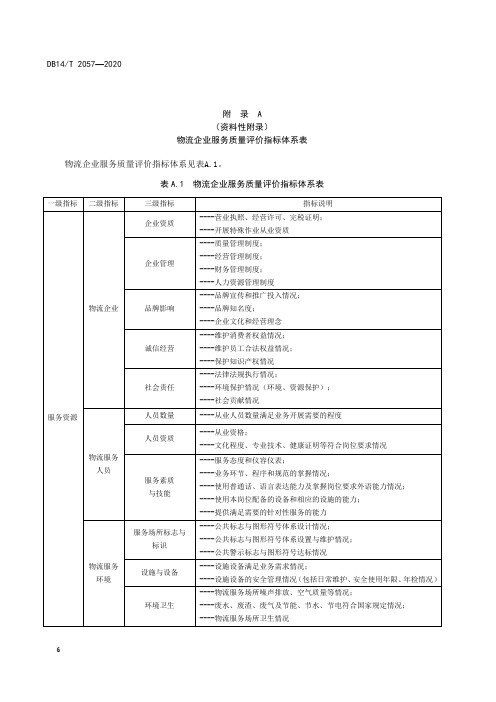 物流企业服务质量评价指标体系表、客观结果评价指标