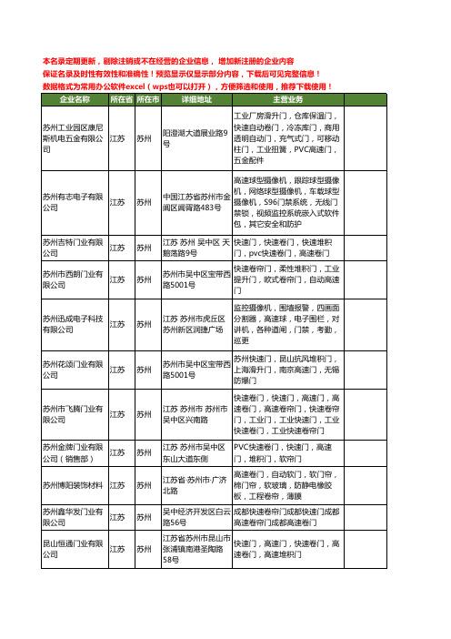 新版江苏省苏州高速门工商企业公司商家名录名单联系方式大全35家