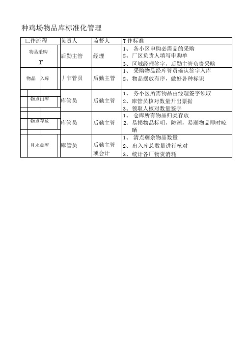 种鸡场后勤标准化管理