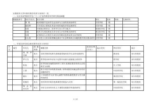 首都医科大学教育教学改革立项项目一览