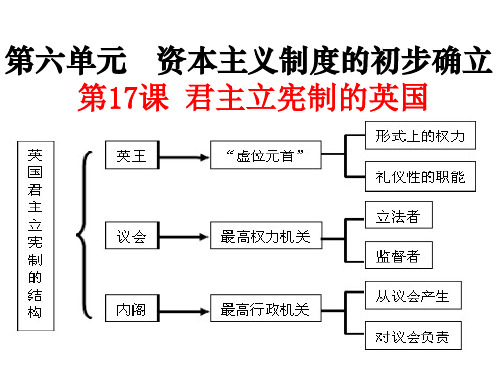 君主立宪制的英国