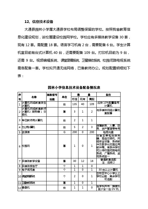 信息技术设备登记表