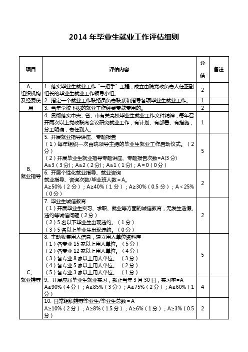 就业评估细则