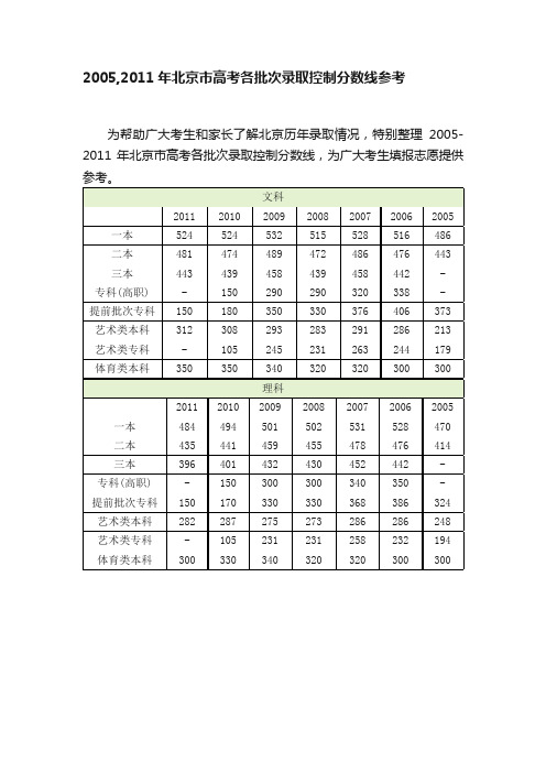 2005,2011年北京市高考各批次录取控制分数线参考